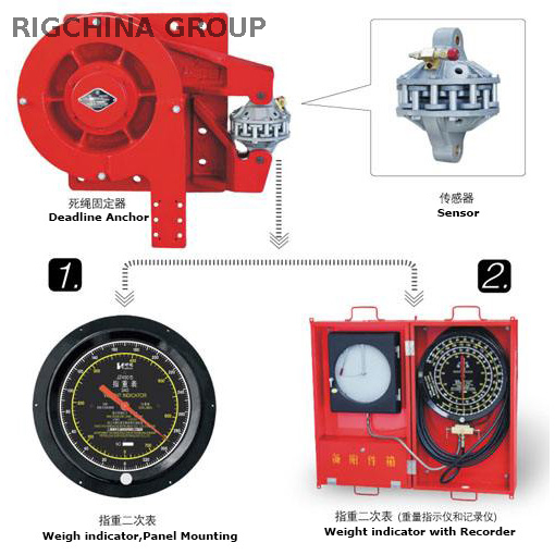 Anchor Type Weight Indicator with Recorder