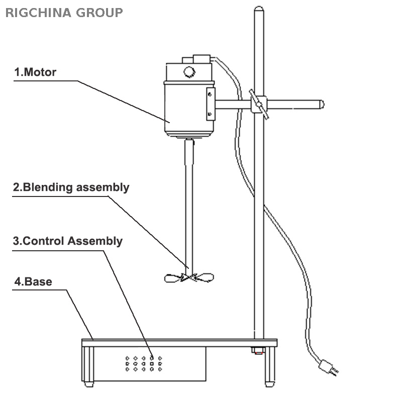 High Shear Mixer