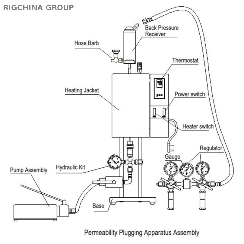 Permeability Plugging Apparatus Model PPT-189